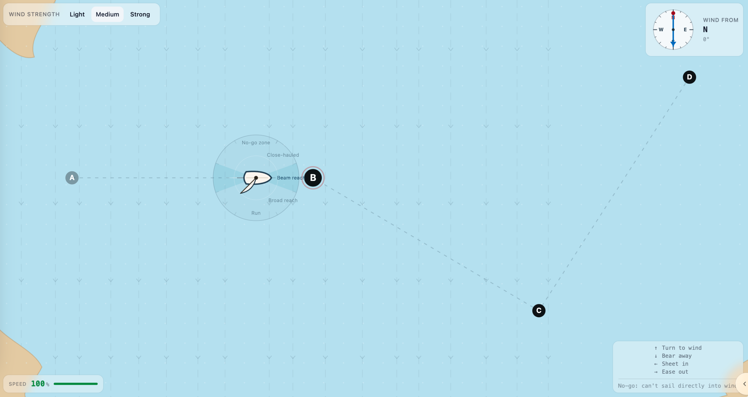 Sail Away — barco a mitad de ruta con brújula de viento e indicador de velocidad